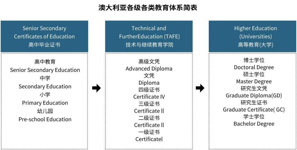 澳大利亚留学中介机构2025年口碑不错的名单top10