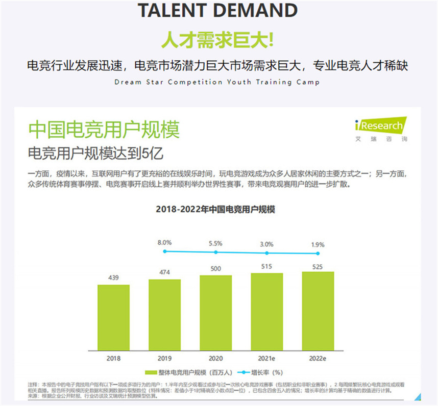 五大靠谱的电竞培训学校哪家好排名更新