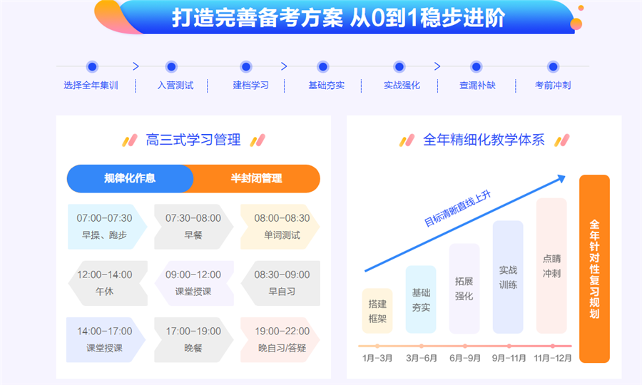 2026福州考研全托辅导班十大排行榜 2026福州考研全托辅导班十大排行榜