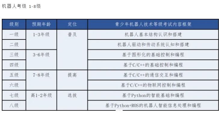 青少年编程等级考试培训机构2025发布top10