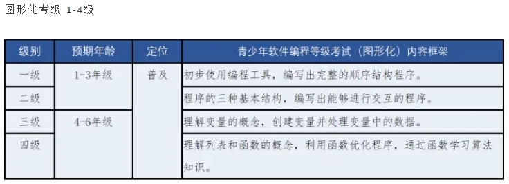 更新十大青少年编程等级考试培训机构2025发布top10