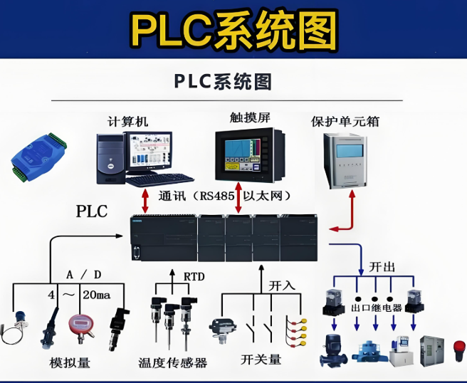 重庆学习plc编程比较好的10大机构名单推荐