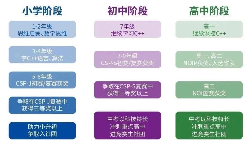 2025年国内排名前十少儿编程实力强的培训机构