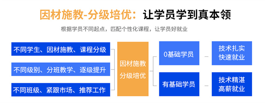 郑州plc自动化编程培训学校哪家好排名前十名单汇总 郑州plc自动化编程培训学校哪家好排名前十名单汇总