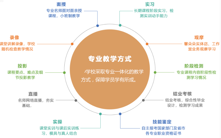 美容美发培训学校