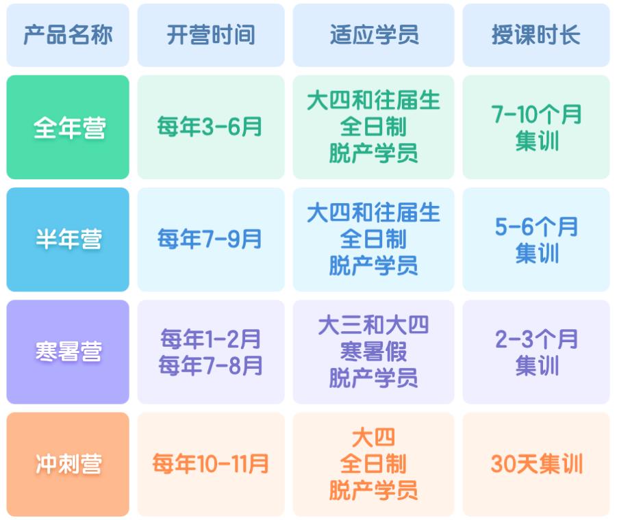福州考研机构 福州考研机构