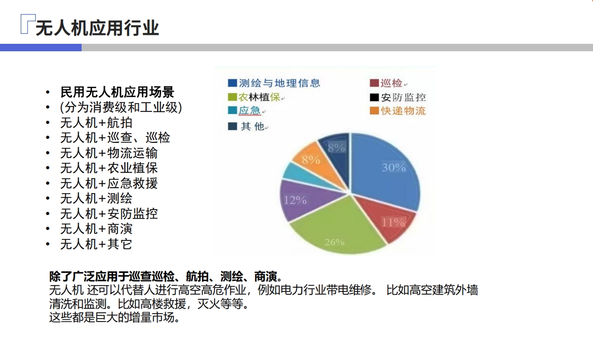 安徽十大无人机考证培训机构排名揭晓