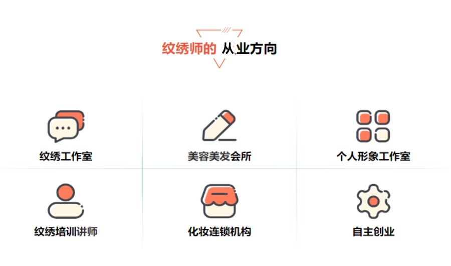 纹绣技术培训机构