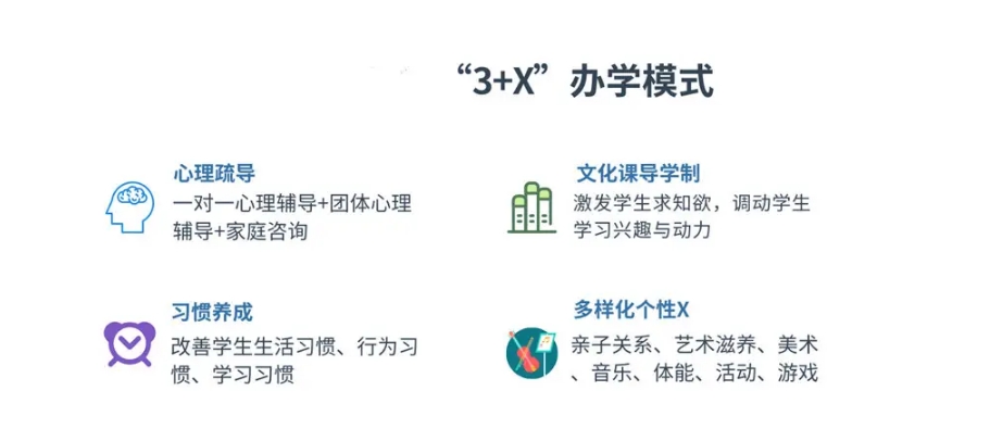十大叛逆孩子教育学校top榜一览