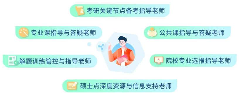 山西考研辅导班 山西考研辅导班