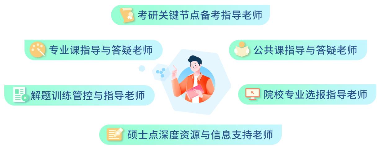 福州考研机构排名前十 福州考研机构排名前十