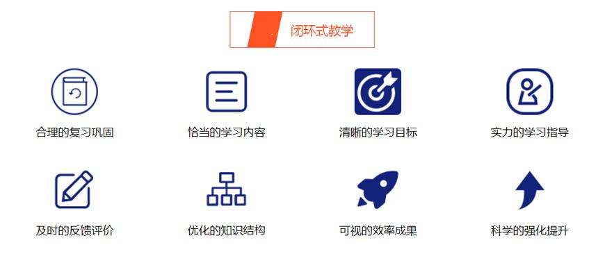 国际课程择校备考,A-Level考试辅导培训班,A-Level课程有哪些
