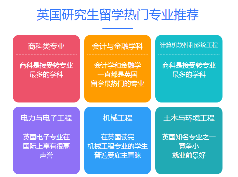 徐州26fall英国留学机构排名前十名发布