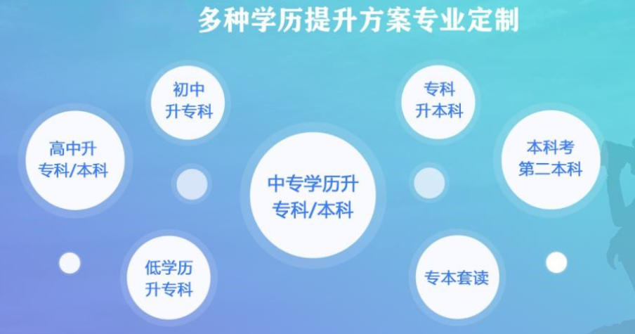 哈尔滨专升本学历提升培训机构