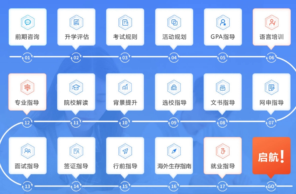 出国留学全程规划指导机构