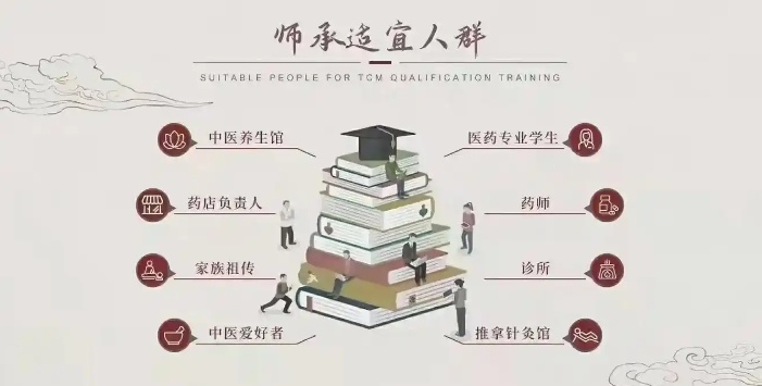 中医师承培训机构