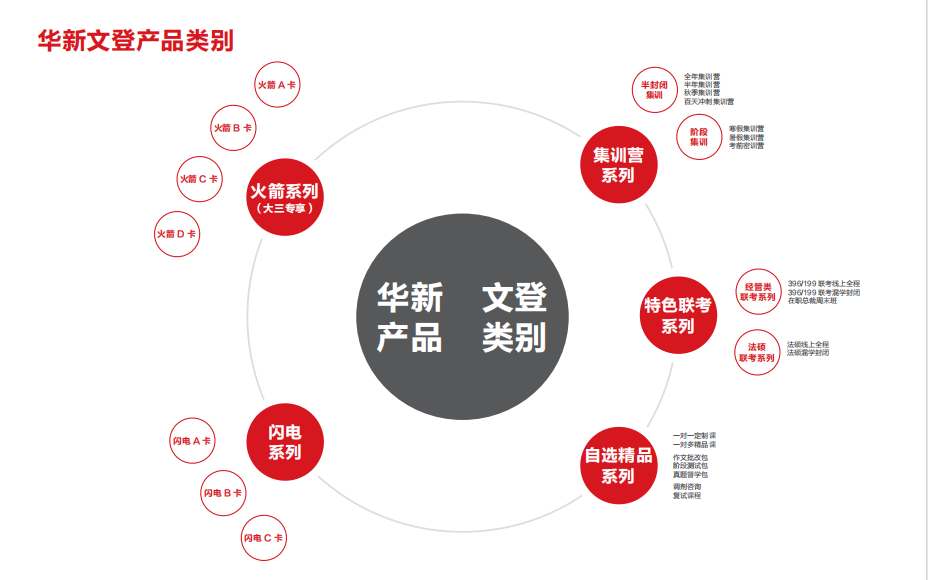 成都27届考研择校备考机构10大排名出炉 成都27届考研择校备考机构10大排名出炉