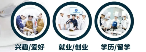 初中去西点烘焙专业学校十大排名榜