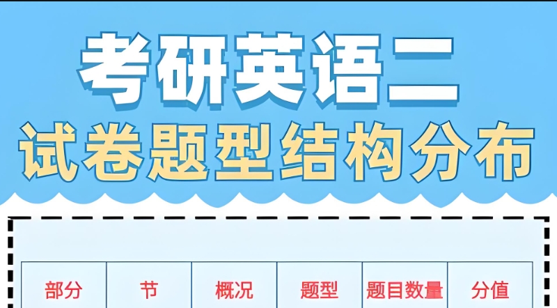 考研英语机构 考研英语机构