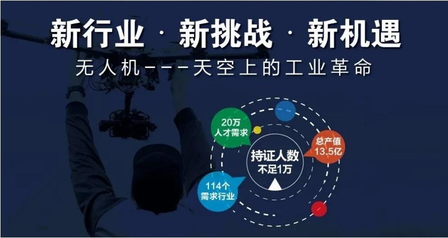 河南无人机驾驶证培训机构比较好的十大口碑一览2025