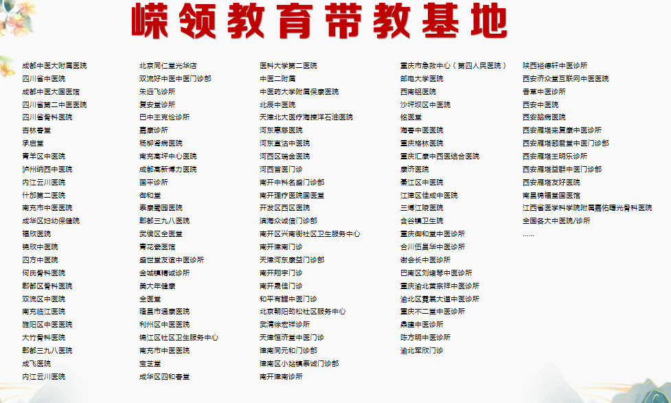 国内十大中医专长医师培训学校2025排行榜更新一览