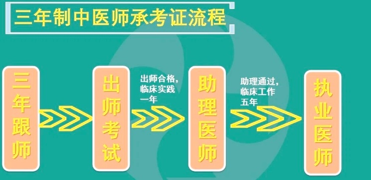 中医师承培训机构