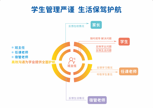 广州地区26港澳台联考强化班十大排行榜