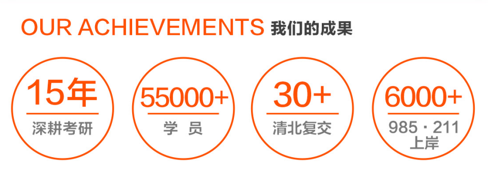成都考研集训/1v1辅导机构top5排名更新 成都考研集训/1v1辅导机构top5排名更新
