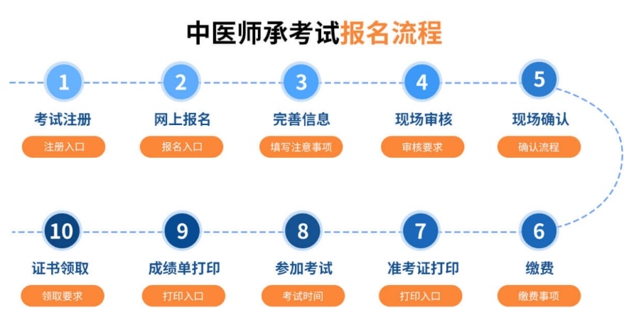 中医师承培训机构