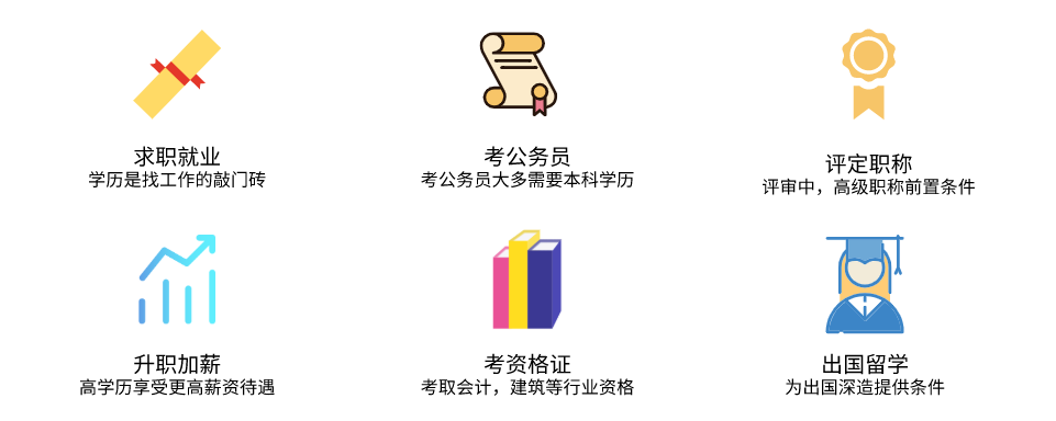 专升本培训机构