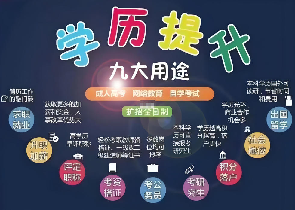 专升本学历提升辅导
