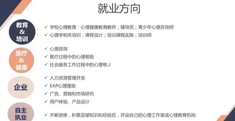 心理咨询师考证培训机构