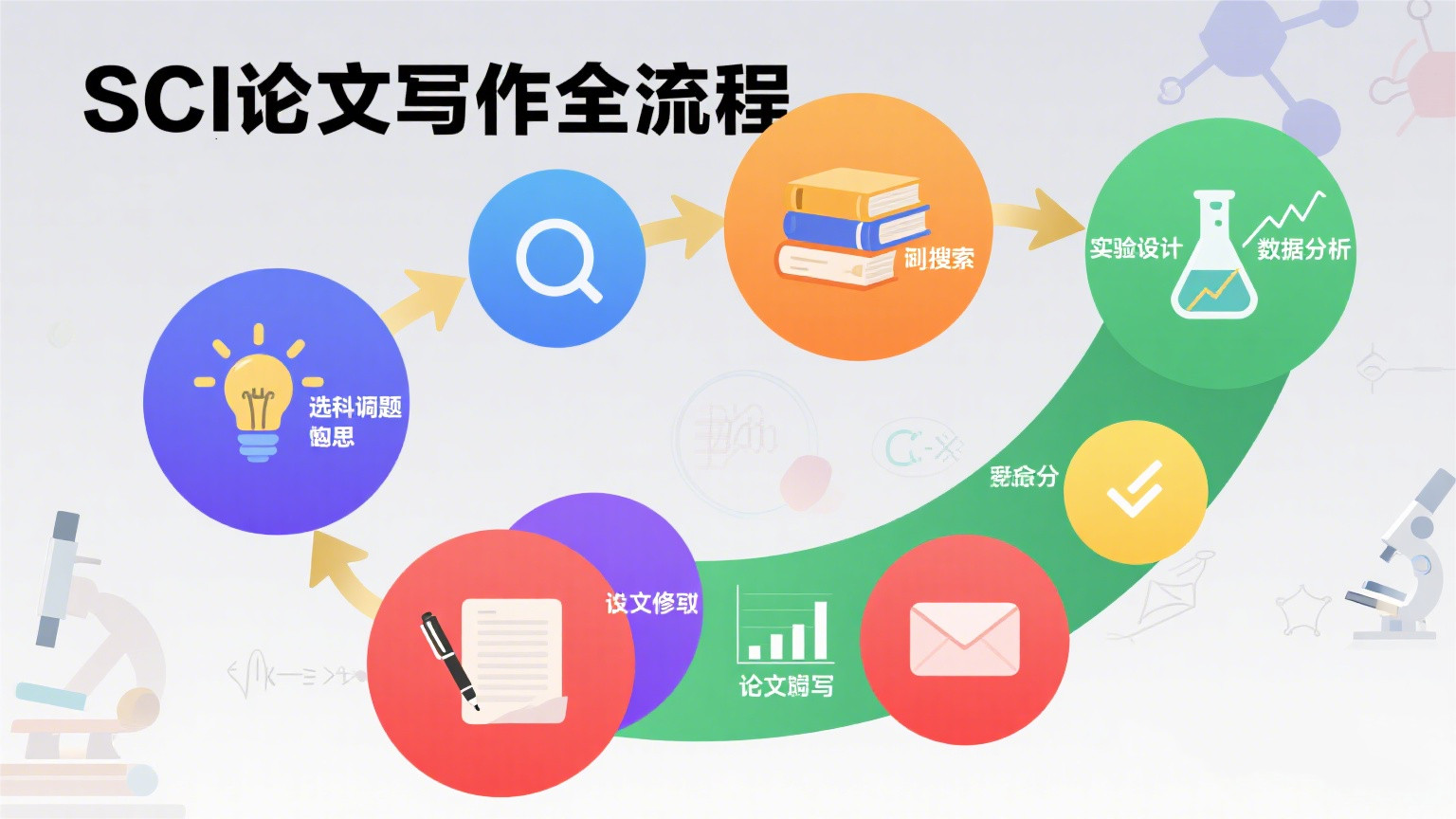 甄选靠谱的sci论文发表中介十大排名推荐表一览