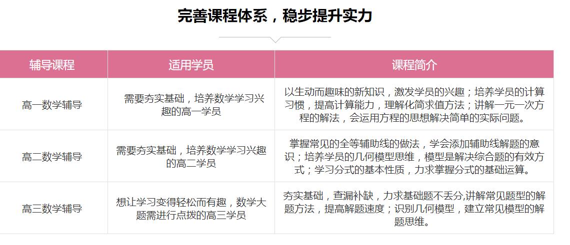 杭州数学补习班
