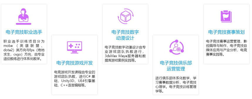 电竞培训学校