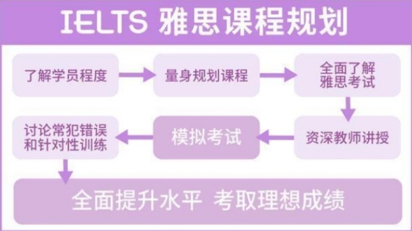 雅思培训机构