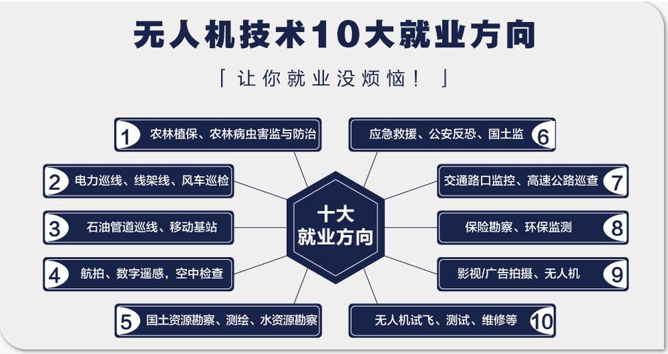 全新2025无人机驾驶证培训学校十大排名榜 全新2025无人机驾驶证培训学校十大排名榜