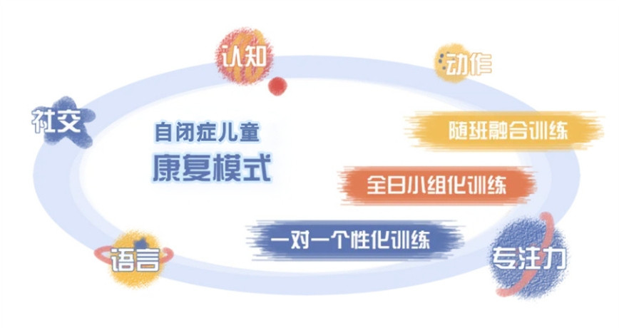 特殊儿童不能自理全托养机构/学校
