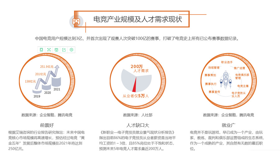 1新十大职业电竞培训学校排名出炉