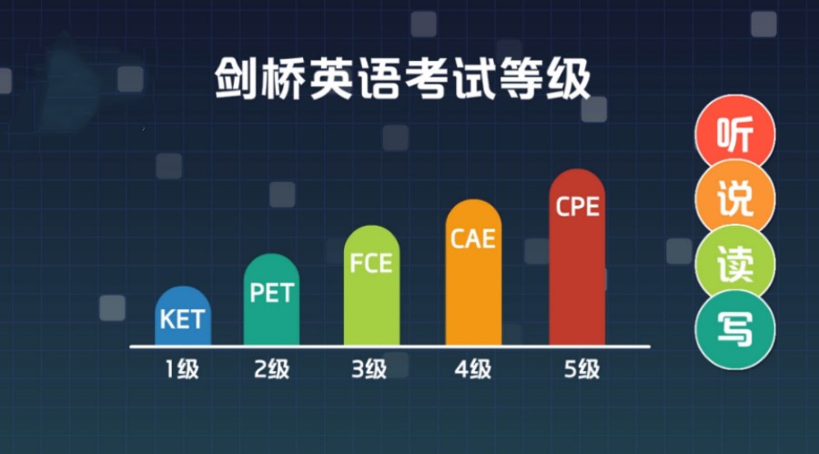 杭州KET考试线下培训机构十大排行榜