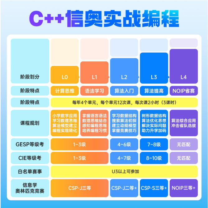 武汉2026名单十大C++编程信奥赛培训机构热门一览.jpg