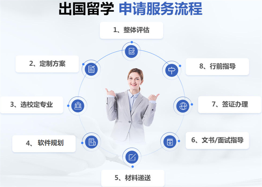 2026fall海外留学申请机构中介十大排名