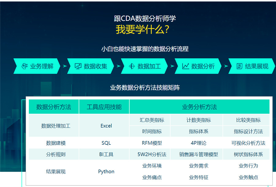 十大数据分析师培训机构排名