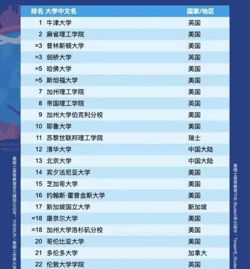 国外大学申请服务机构