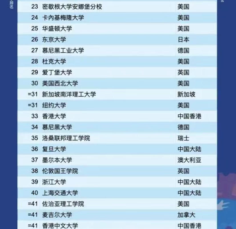国外大学申请服务机构