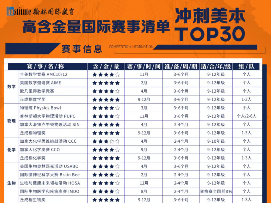 国外大学申请服务机构