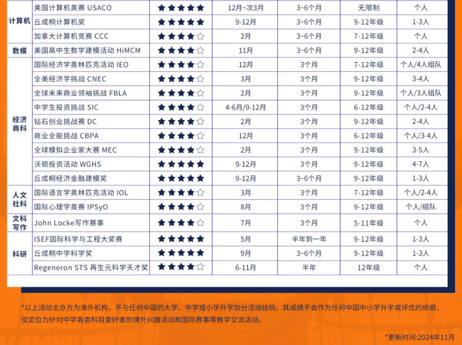 国外大学申请服务机构