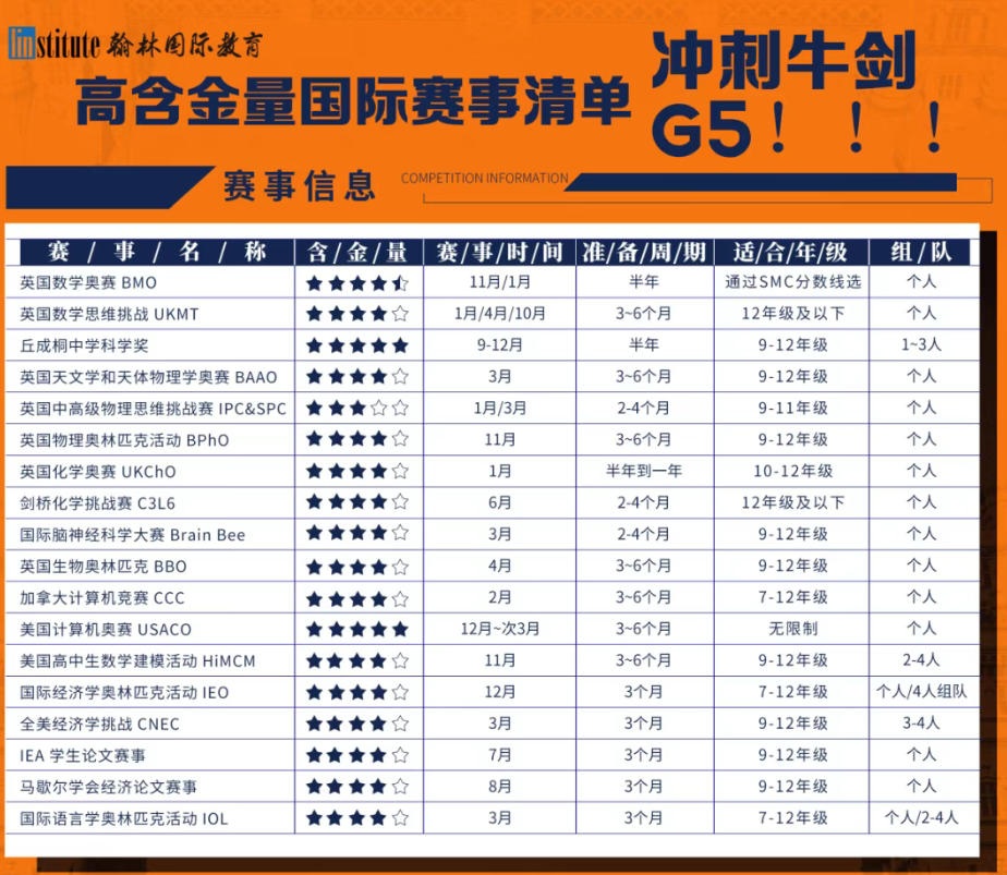 国外大学申请服务机构