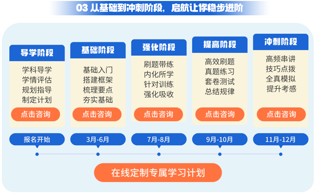 郑州地区考研线下集训机构5大排名公布 郑州地区考研线下集训机构5大排名公布