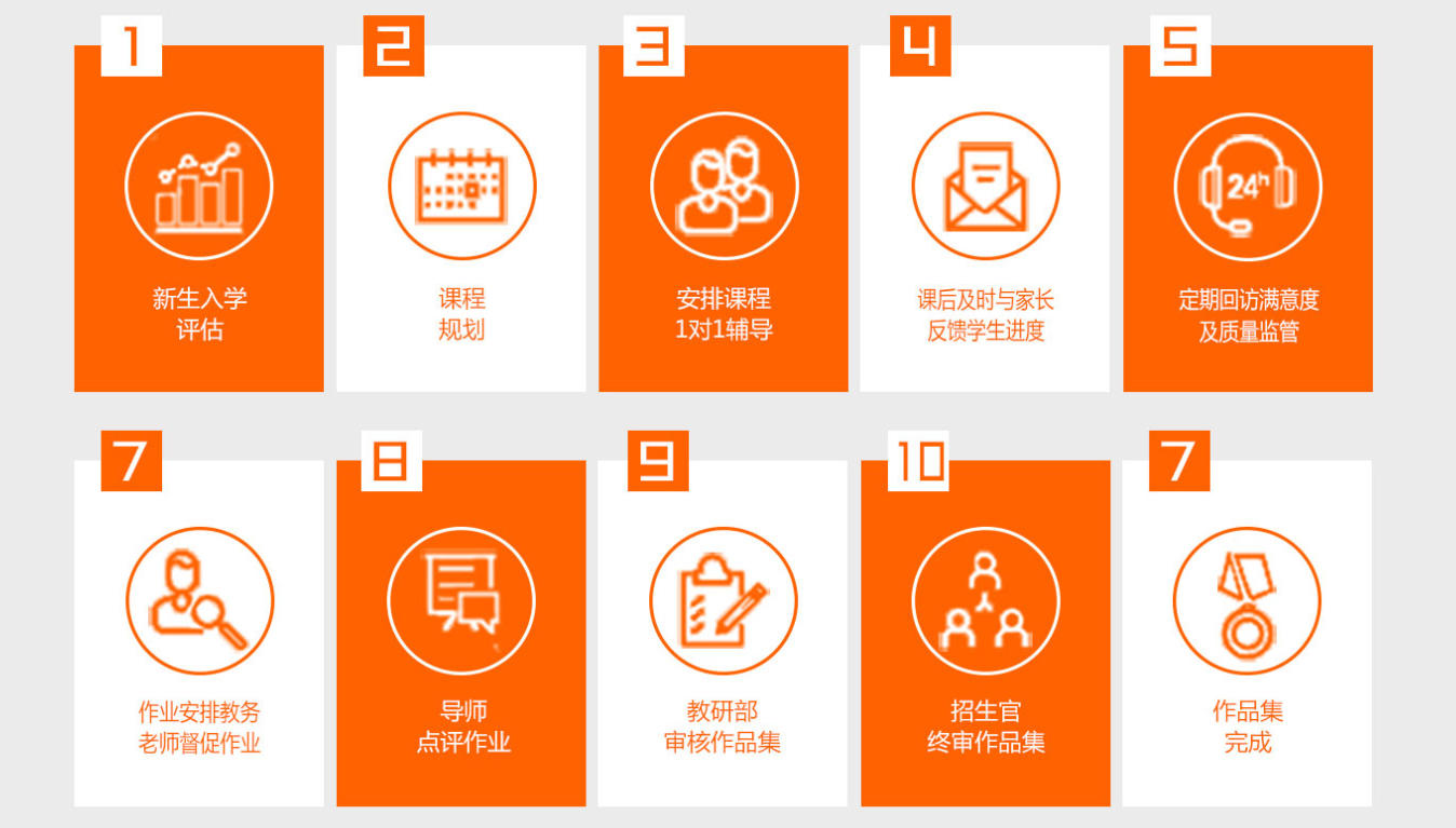 欧美艺术留学中介机构十大排行榜靠谱推荐